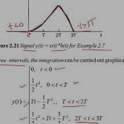 Further Examples On Convolution Integral Part 17