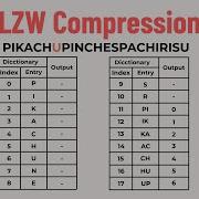 LZW Compression Explained Step By Step Text Compression Tutorial