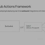 NEW DataHub Actions Framework