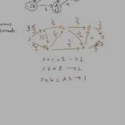 CirculationWithDemands2 Mov