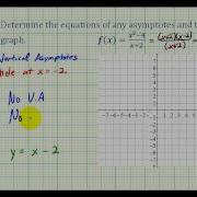 Ex 3 Determine Asymptotes And Graph A Rational Function