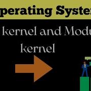 Micro Kernel And Modular Kernel In Operating System 5 Operating System In Telugu