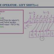 Left Shift Operator Bitwise Operators Basic Concepts Of C Lec 27 C Programming
