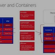 We Speak Linux An Introduction To SQL Server On Docker Containers By Argenis Fernandez