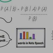 Using Naive Bayes To Detect Hate Speech Explained