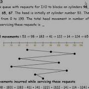 Disk Scheduling Algorithm FCFS