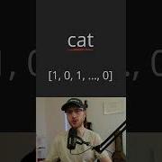 Amazon Coding Interview Question Group Anagrams Leetcode 49