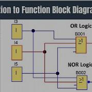 Introduction To Function Block Diagram In PLC Programming FBD Logic