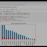 Task 3 Exploratory Data Analysis Retail TSF