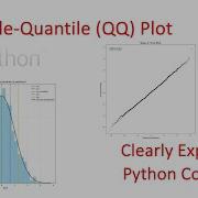 Quantile Quantile Plot QQ Plot Step By Step Explained With Python Implementation