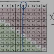 Basic Multiplication Table