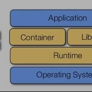 Java Application Development On Heroku Cloud Platform