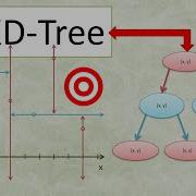 Структура данных ближайшего соседа KD Tree