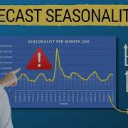 Seasonality In Time Series Integrate It Into Demand Forecasting Full Excel Tutorial