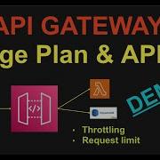 AWS API Gateway With API Key Usage Plan LATEST