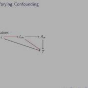 Structural Nested Accelerated Failure Time Models