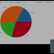 Insight Into Customer Segmentation