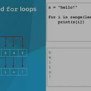 Intro Python Strings And For Loops