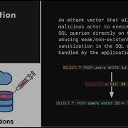 SQL Injection For Beginners