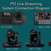 FoMaKo PTZ Camera Live Streaming System Camera Controller 4K HDMI Video Switcher Connection