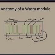 61 736D An Introduction To The Binary Magic Of WASM Divya Mohan SUSE