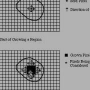 Region Based Image Segmentation