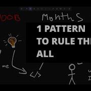 The Command Pattern Typescript