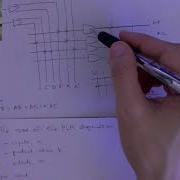 Programmable Logic Arrays PLAs