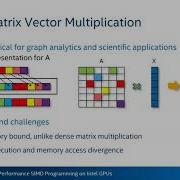 CGO 21 Session 6 C For Metal High Performance SIMD Programming On Intel GPUs