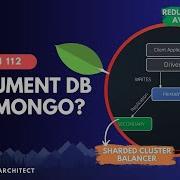 Amazon Document DB MongoDB Compatible Visual Explanation