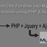 Import CSV File Data Into MySQL Table Using PHP Ajax