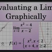 Evaluating A Limit Graphically Calculus Finding A Limit By Looking At Its Graph