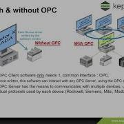 OPC Server Client Data Communications Introduction And Overview Kepware KEPServerEX