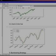 Algorithmic Trading With Python Using Backtesting Py
