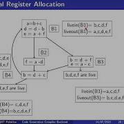 Code Generation And Backend An Introduction To Loop Backend