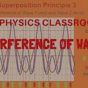 Interference Of Waves