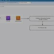 AWS S03 L02 Deploy Express API To AWS Lambda With API Gateway