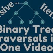 Binary Tree Traversals In One Video Recursive Iterative With Animation And Implementations