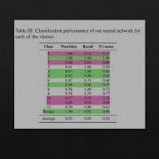 Convolutional Networks For Malware Classification
