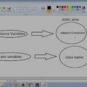 Java Static Vs Instance Variables Difference For Beginners Intact Abode