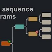 How To Make A UML Sequence Diagram