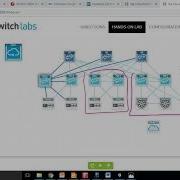 Loop Avoidance Nanda SDN Part 04