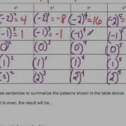 Complete Table To Look For Patterns In Exponents