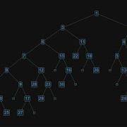 Coding With Me Build Cartesian Tree In Wolfram