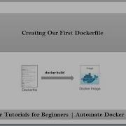 Docker Tutorials For Beginners Creating Our First Dockerfile