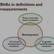 Conceptual Understanding Of Development And Its Dimensions