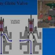 Final Control Element Control Valve 2