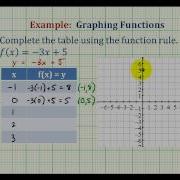 Ex Graph A Linear Function Using A Table Of Values