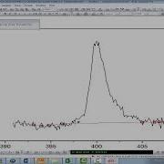 Peak Deconvolution In Origin Multi Peak Fitting With Baseline Correction