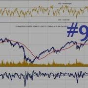 Python Charting Stocks Forex For Technical Analysis Part 9 Adding Volume Data To Matplotlib Graph